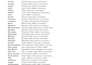 conduct b2b lead generation and build business lists
